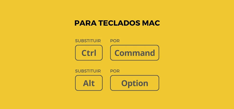 Atalhos de Teclado do Canva - MAC