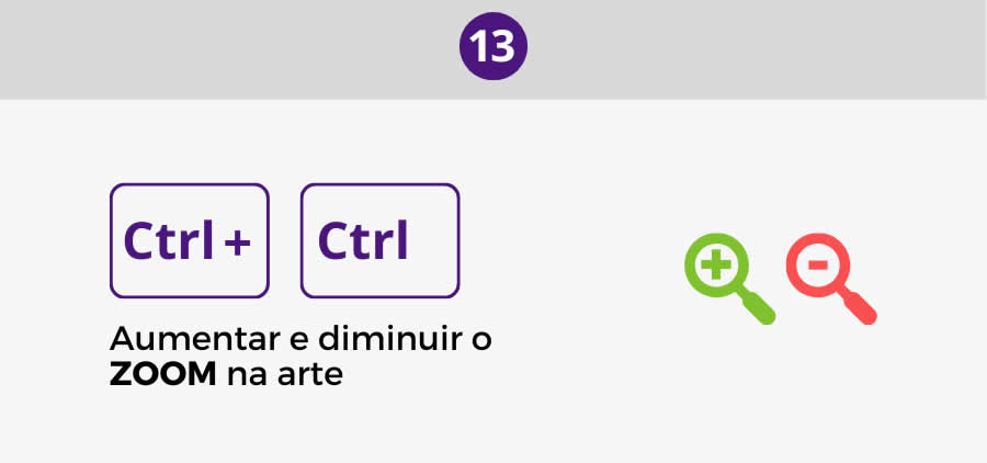 Ctrl+ e Ctrl- para aumentar e diminuir o Zoom