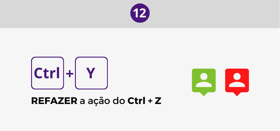 Ctrl + Y: Refazer a última ação Ctrl + Z - Atalhos do Canva
