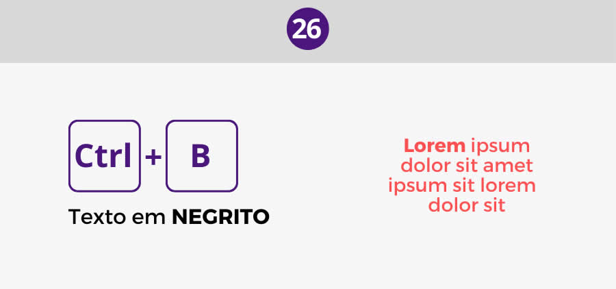 Texto em negrito - Atalhos do Canva