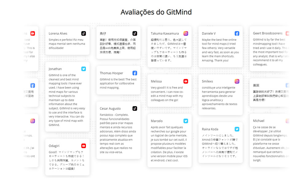Avaliações GitMind