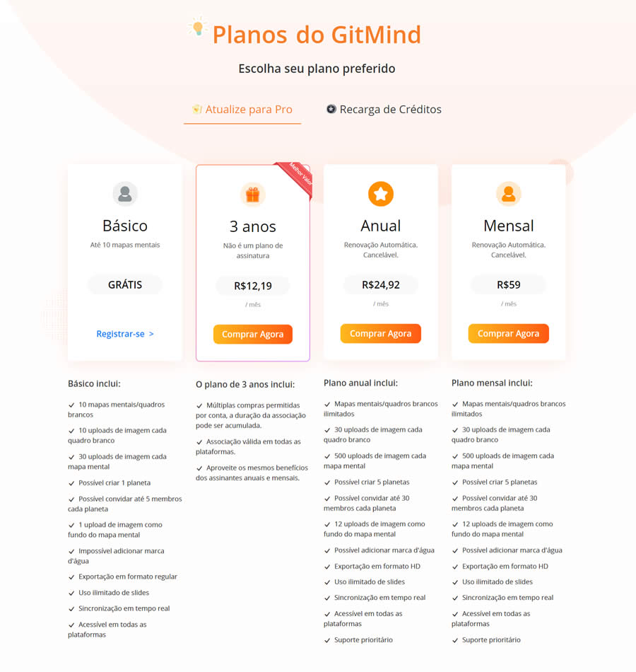 Preços GitMind