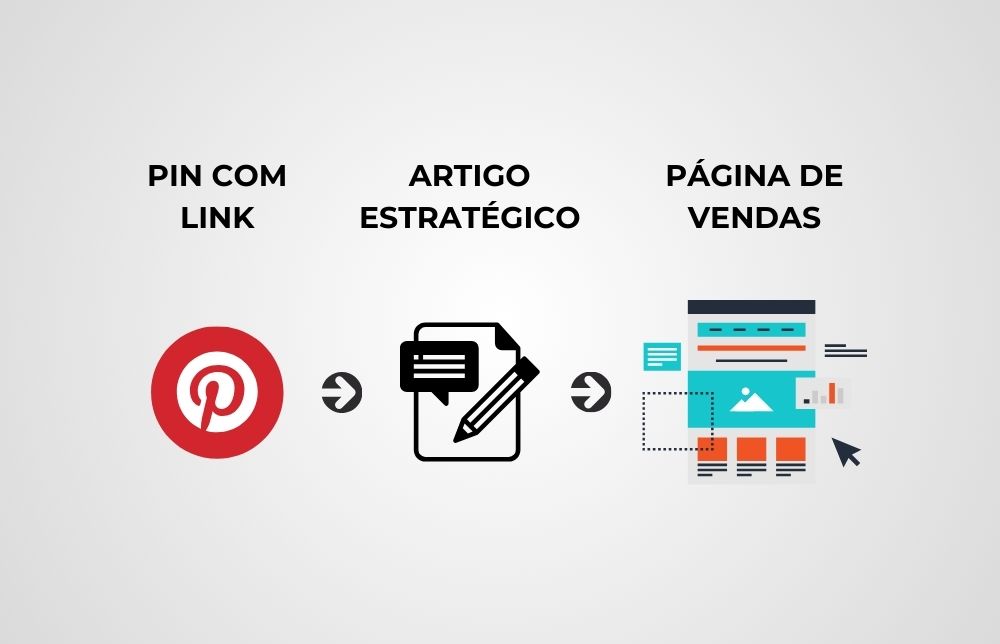 Conteúdo estratégico