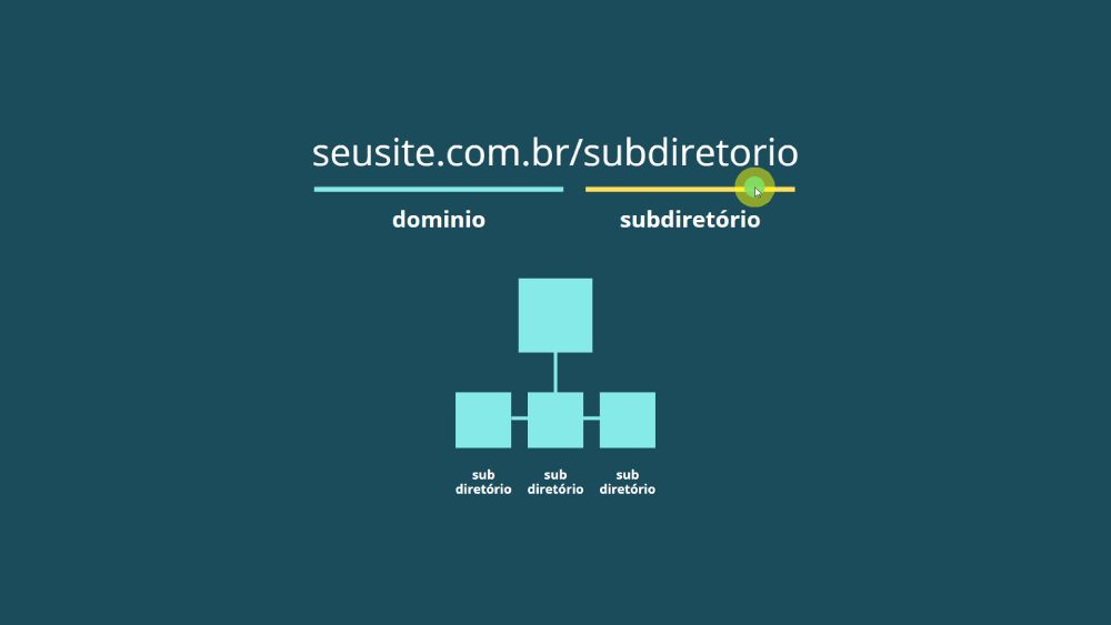Subdiretório