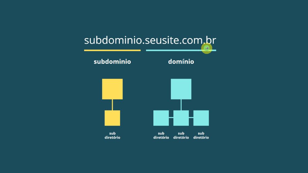 Subdomínio